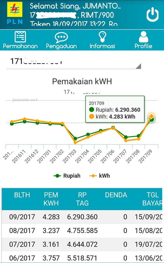 cek tagihan listrik pln kalselteng