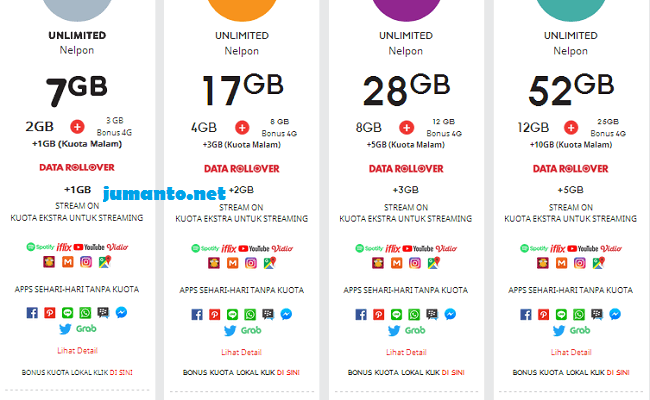 Paket Internet 4G Indosat Beserta Harga Kuota Termurah