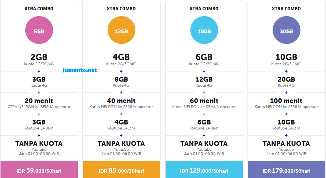 Paket Internet 4G Paling Murah: Telkomsel, 3, XL, atau 