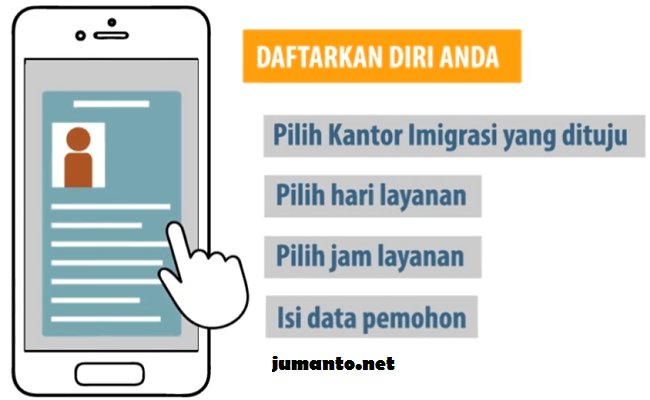 Daftar Antrian Paspor Online Lewat Aplikasi, Website, dan WhatsApp