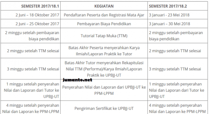  Jadwal  Pendaftaran  Universitas Terbuka 2019 2019 