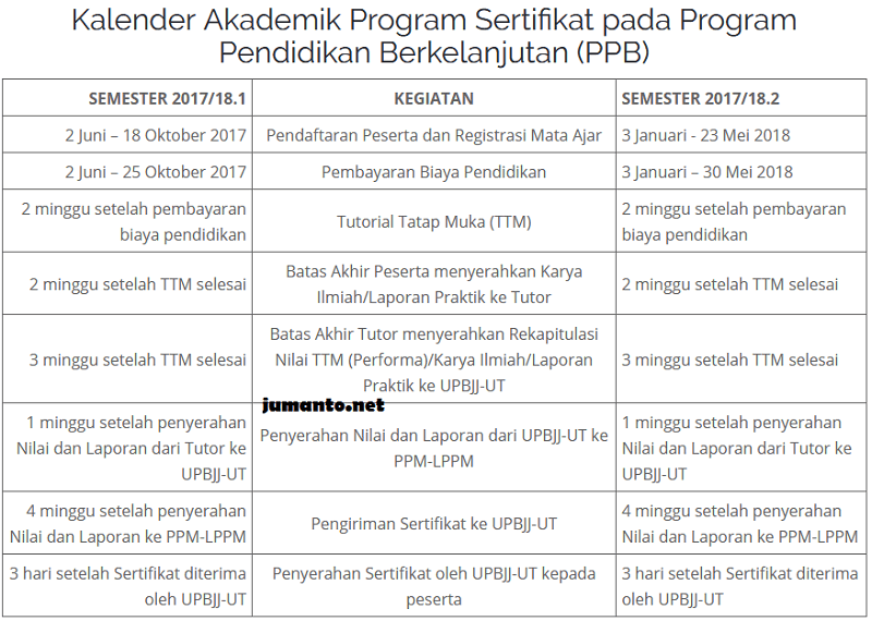 Soal Ujian Tugas Akhir Program Pgsd Ut