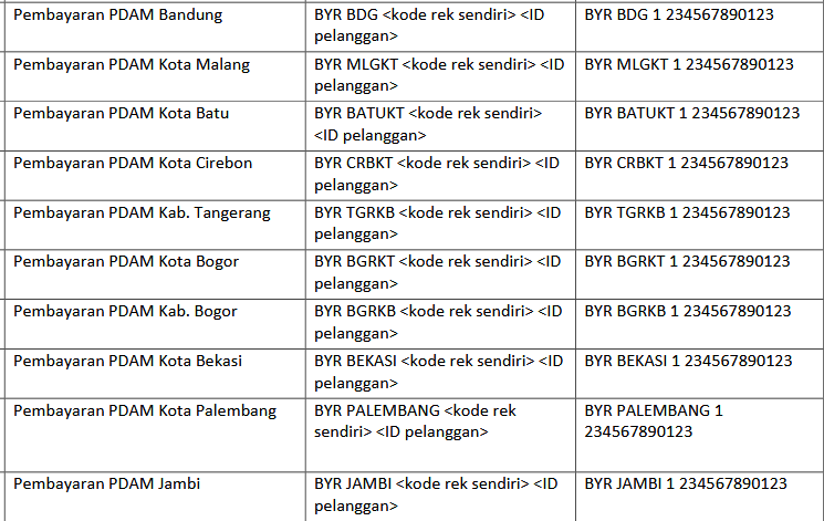 sms banking mandiri 2023