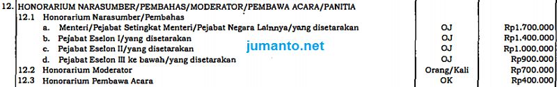 besaran tarif honor narasumber